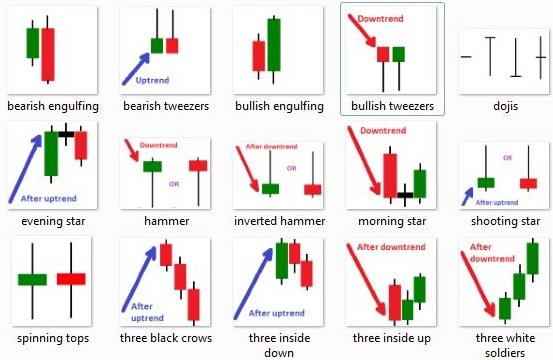 candlestick patterns