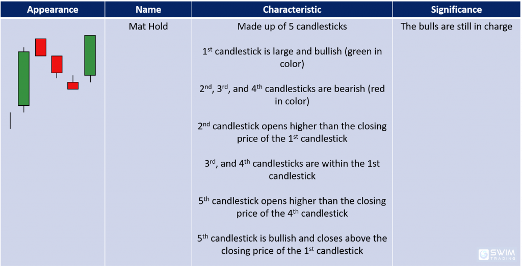 mat hold candlestick patte appearance name characteristics significance