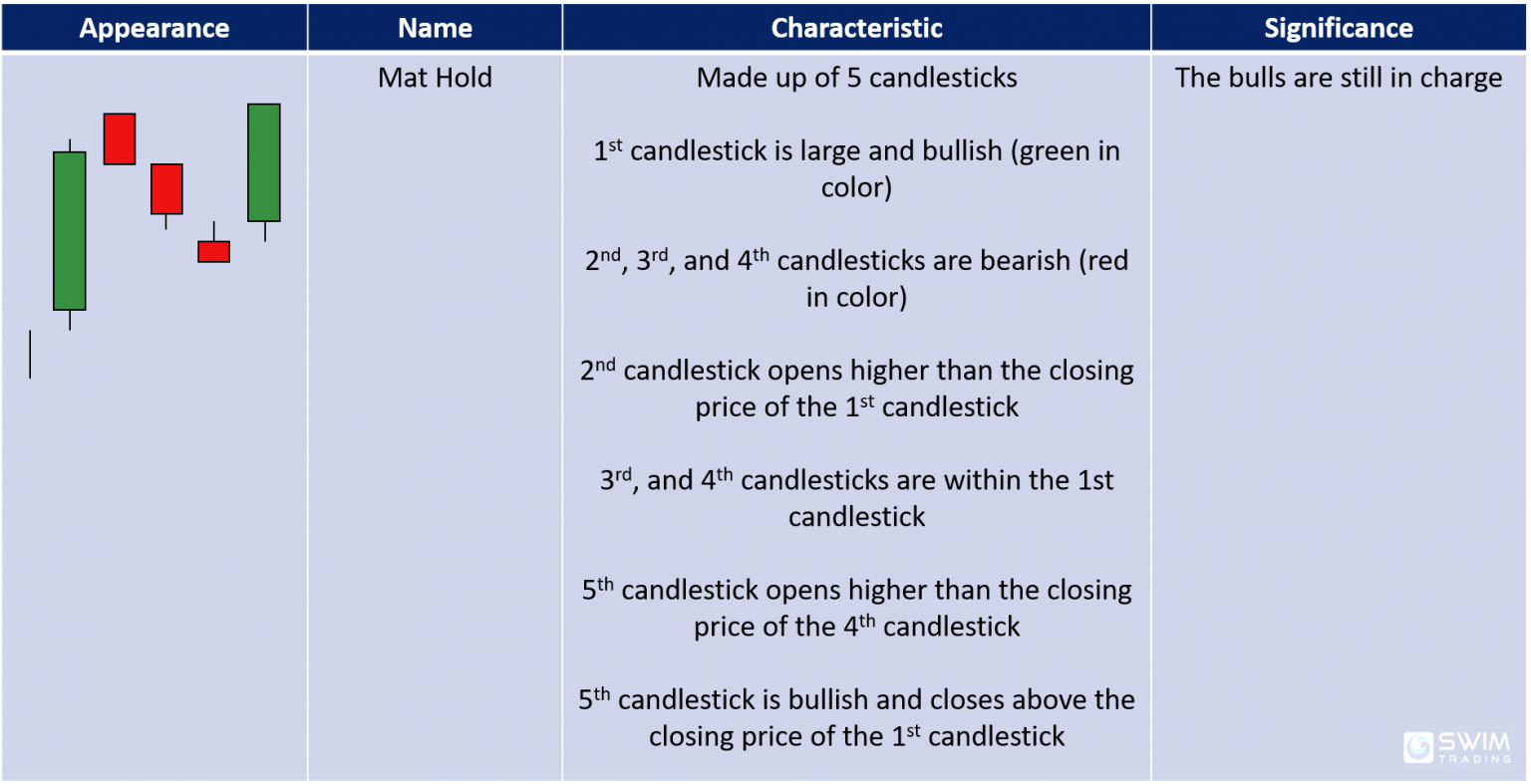 The 5 Most Reliable Bullish Continuation Candlestick Patterns You'll ...