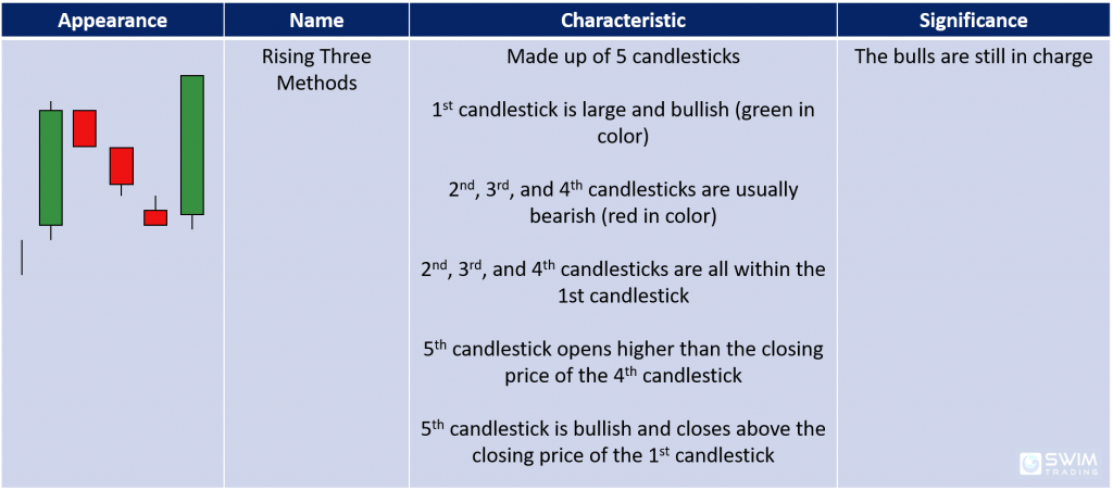 The 5 Most Reliable Bullish Continuation Candlestick Patterns You Ll Love Swim Trading