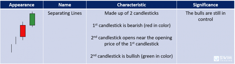 The 5 Most Reliable Bullish Continuation Candlestick Patterns You'll ...
