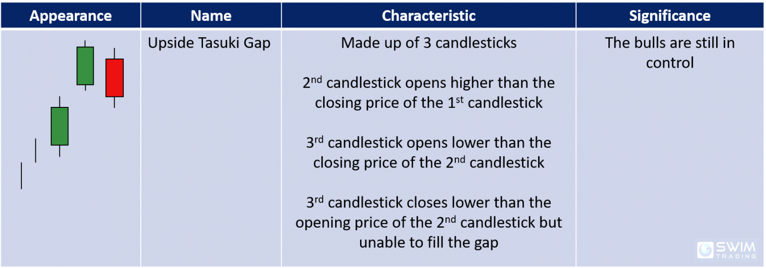 The 5 Most Reliable Bullish Continuation Candlestick Patterns You'll