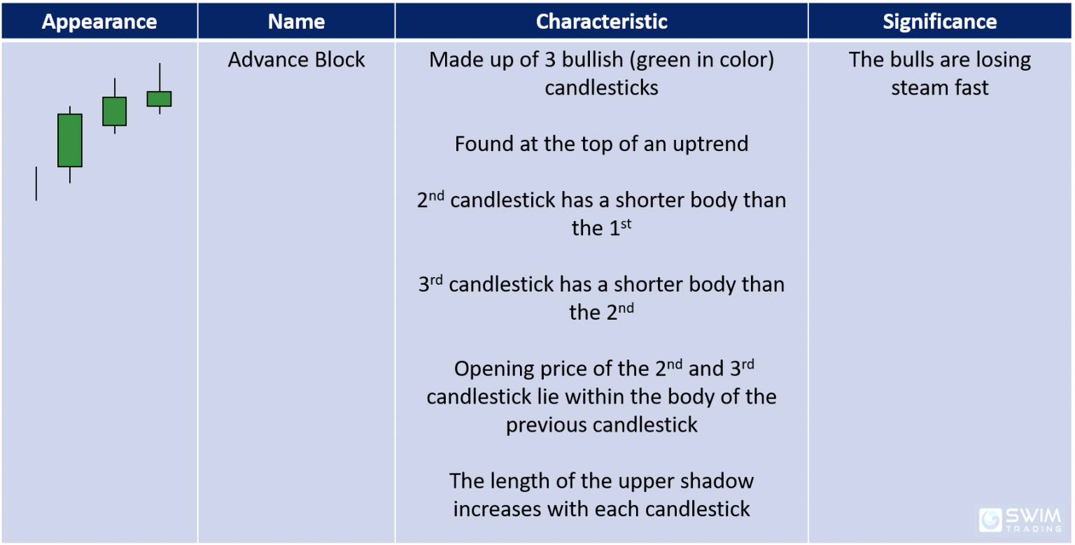 Save Time And Money When You See These 8 Candlestick Patterns (Part 2 ...