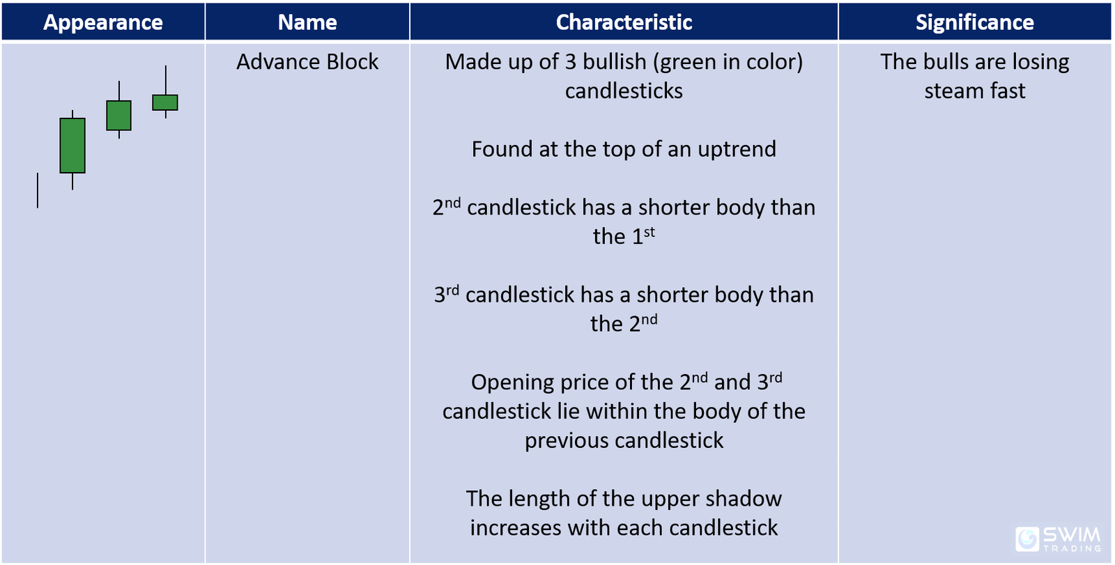 Save Time And Money When You See These 8 Candlestick Patterns (Part 2 ...