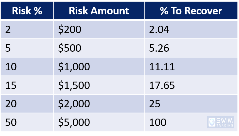 How Much Money Do You Need To Start Swing Trading? - Swim Trading