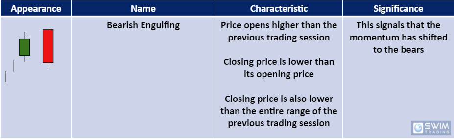 Signs Of A Bearish Reversal You Must Know (Part 1) - Swim Trading