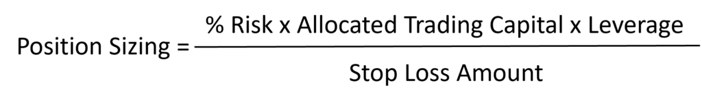 Position Sizing with Leverage