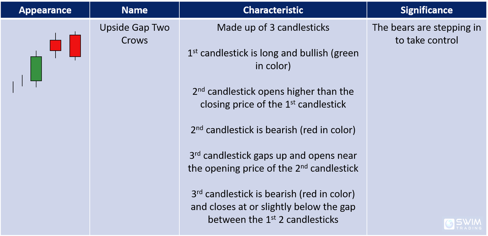 Signs Of A Bearish Reversal You Must Know (Part 5) - Swim Trading