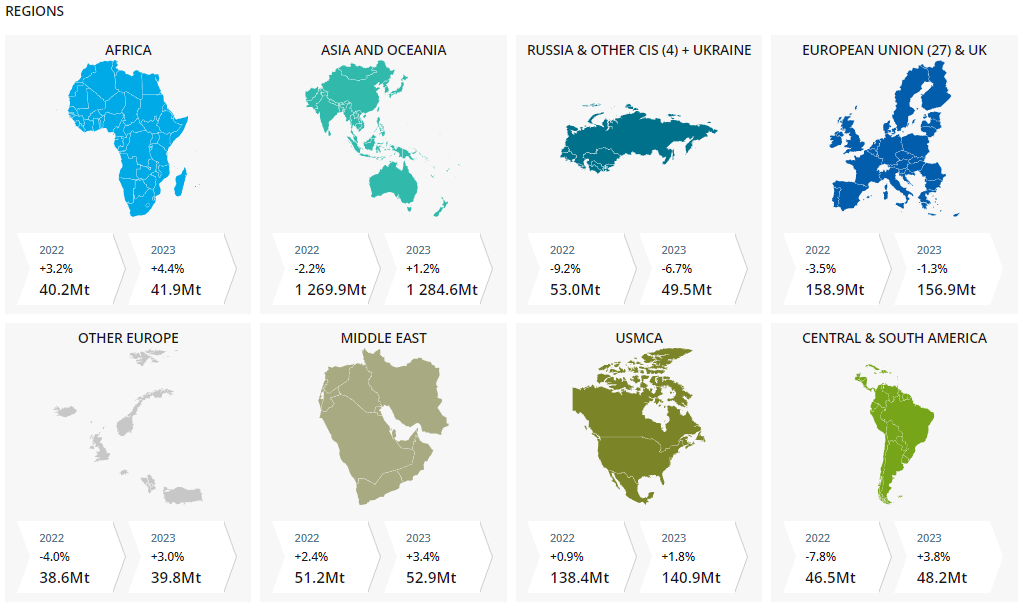 Demand for Steel in the Different Regions of the World 2023