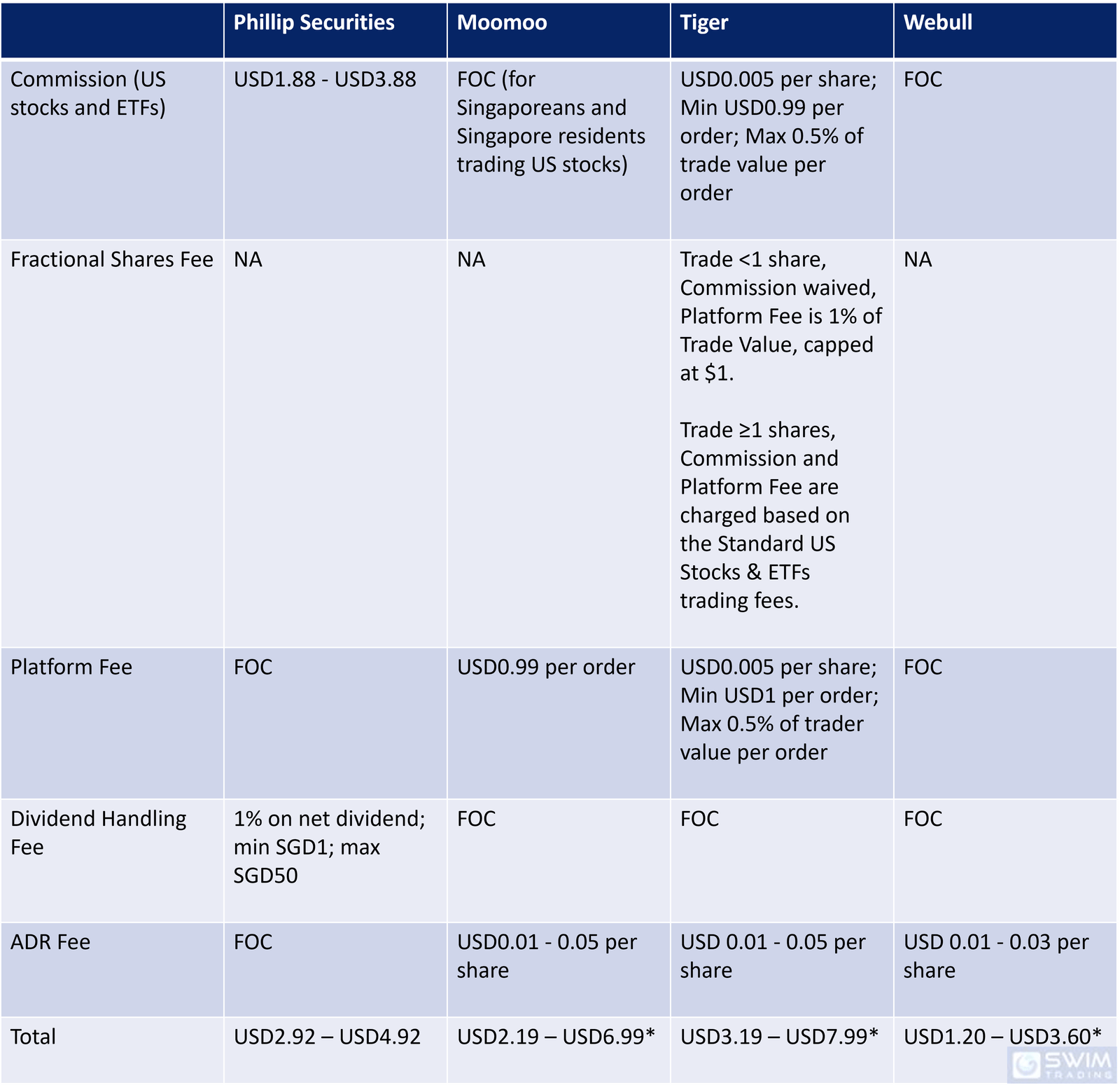 Commission and Fees 2023