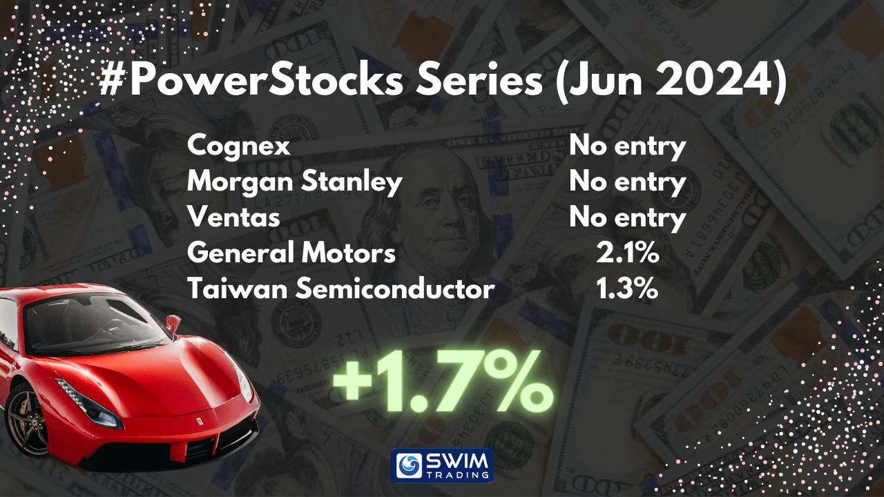 #PowerStocks Series Results June 2024