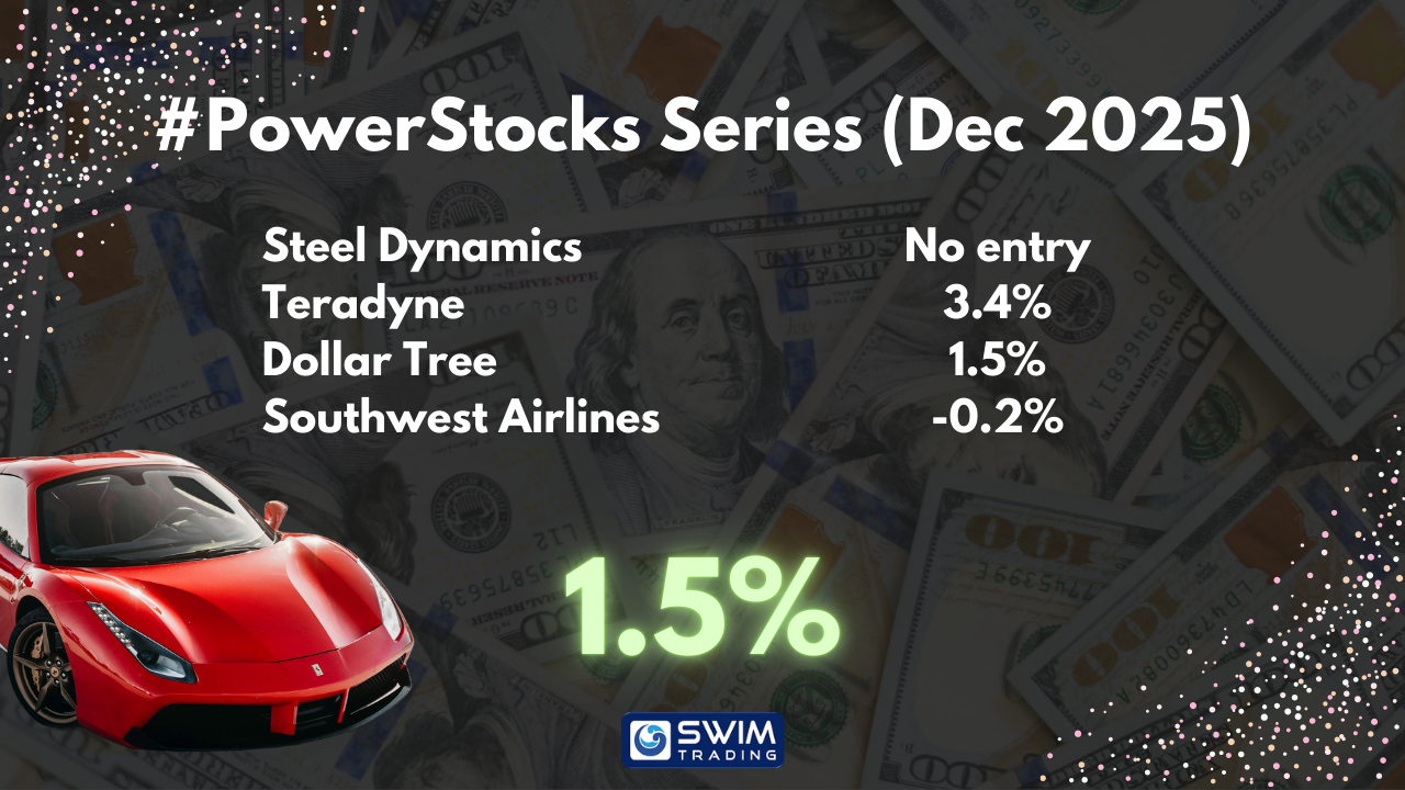 #PowerStocks Series Results December 2025