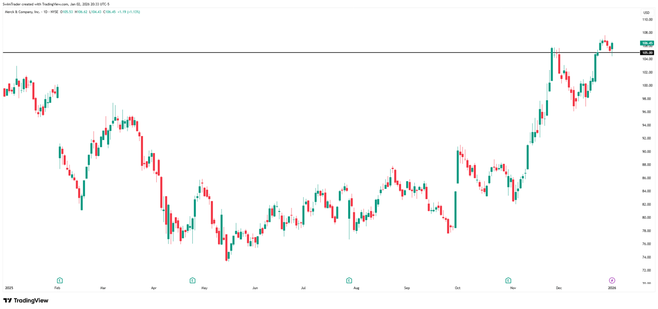Merck Key Price Levels