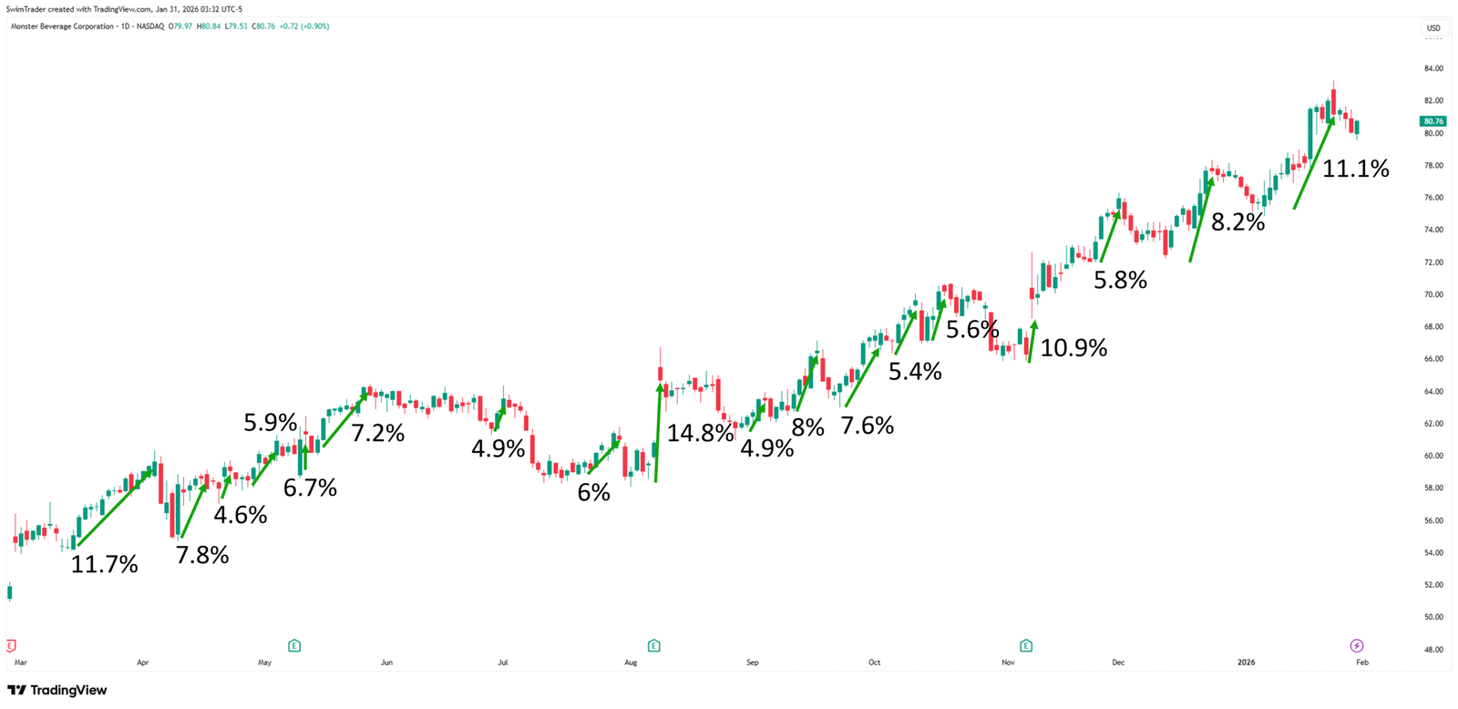 Monster Beverage Explosive Up Moves
