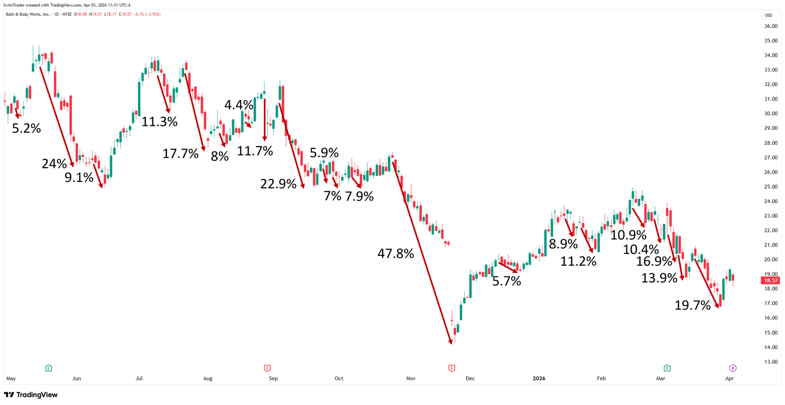 Bath & Body Works Explosive Down Moves